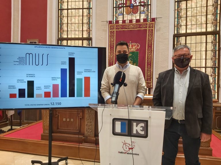 Más de 12.000 personas visitaron esta Semana Santa el MUSS de Hellín