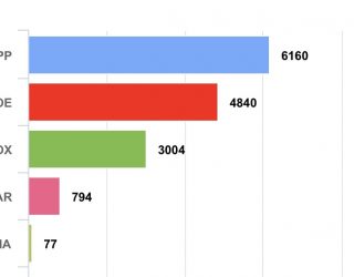 El Partido Popular es el partido más votado en Hellín
