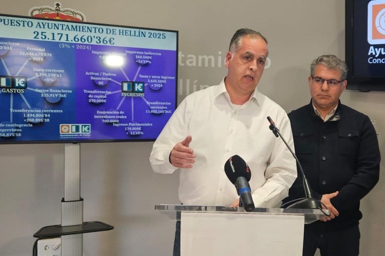 Hellín aprueba un presupuesto de 25,1 millones para 2025 con más inversión
